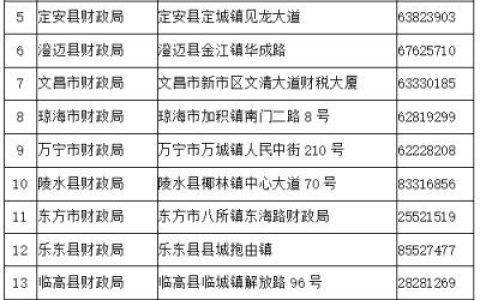 2023年海南初级会计证书领取时间将于2023年9月25日开始发放