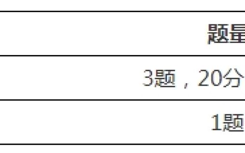 2025年高级经济师考试试题总共有几道题？多少分？