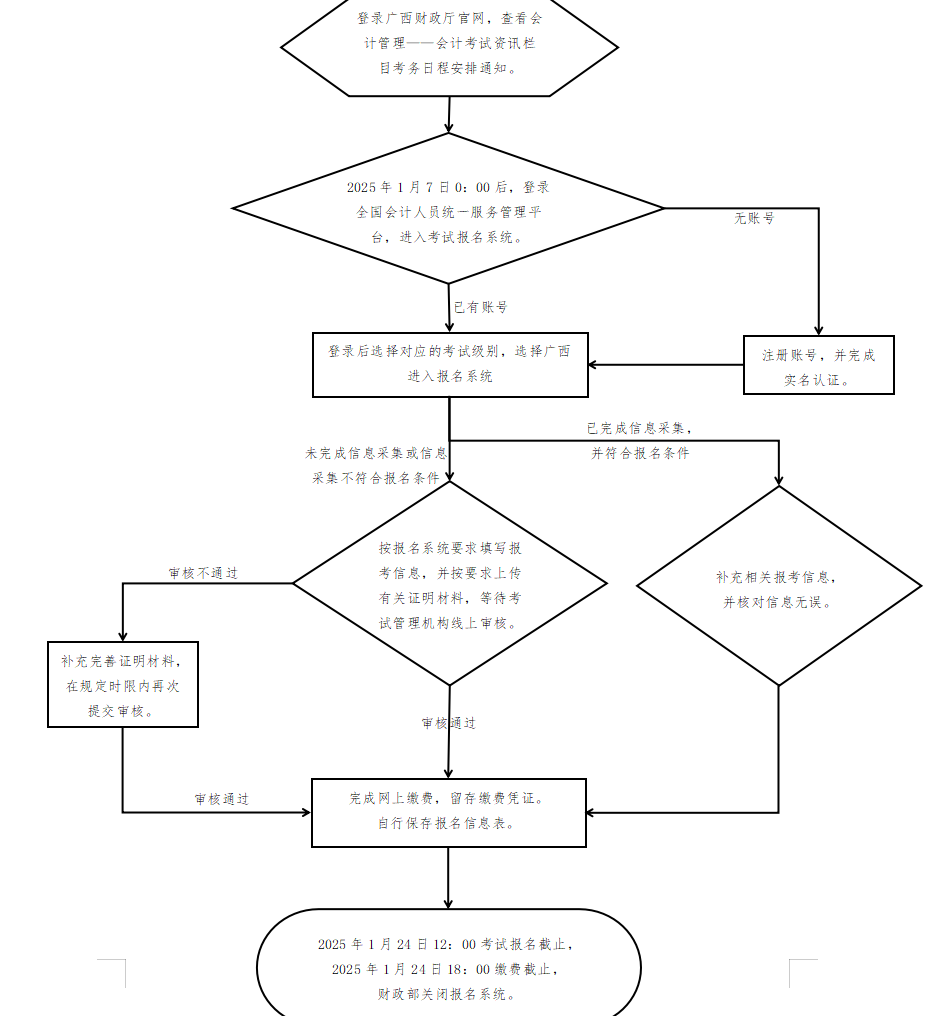 广西省2025年初会报名入口已开通，从1月7日起登录全国会计人员统一服务管理平台进行