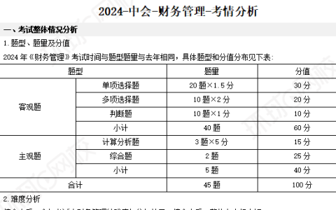 2024年中级会计财务管理考试试题分析及25年考试预测