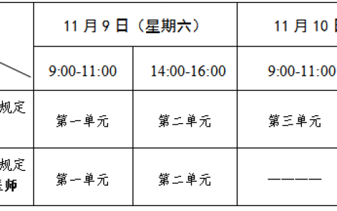天津考区2024年医师资格考试医学综合考试“一年两试”网上报名及缴费通知
