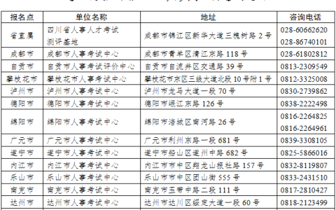 2025年四川系统规划与管理师考试报名时间：8月25日至9月8日