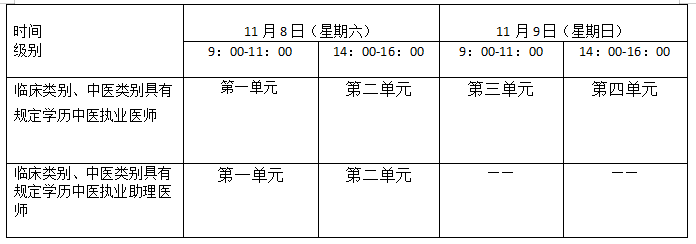 考生注意：湖南娄底2025年医师资格考试报名审核要求已公布！