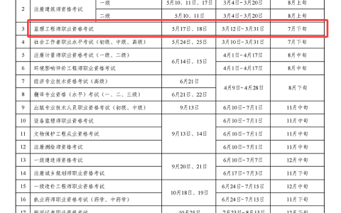 2025年监理工程师考试预计报名时间为3月12日-3月31日