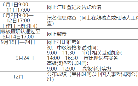 2023年江西中级审计师网上打印准考证时间9月18日至24日