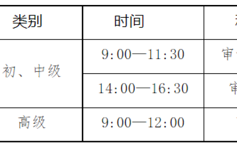 2023年云南中级审计师考试准考证打印9月18日起