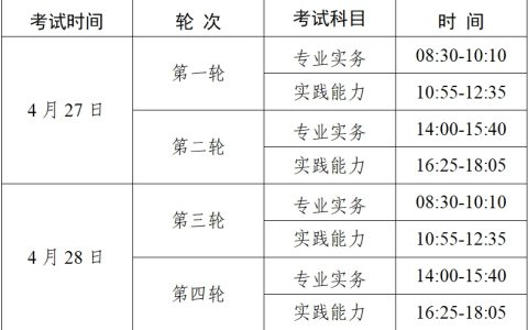 广东省2024护士执业资格考试工作安排通知