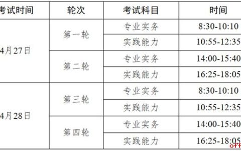 24年重庆护士资格报名公告