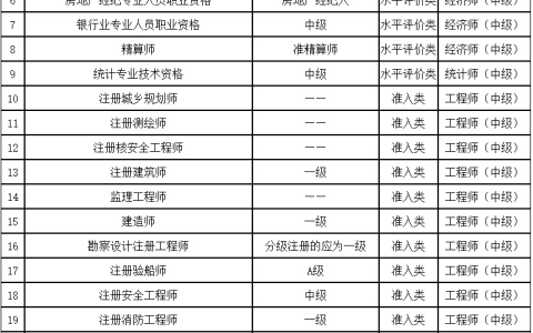 2024年四川中级审计师考试报名通知公布：报名时间为5月10日至5月22日