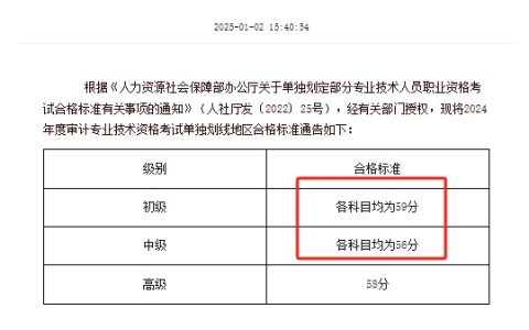中国人事考试网发布2024年中级审计师考试单独划线地区合格标准：56分