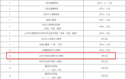 2025年北京市初级安全工程师考试时间为6月21日，报名时间预计在5月份