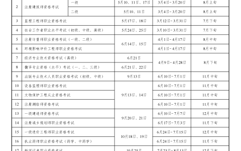 中国人事考试网预告：2025年执业药师报名时间为6月24日-7月15日