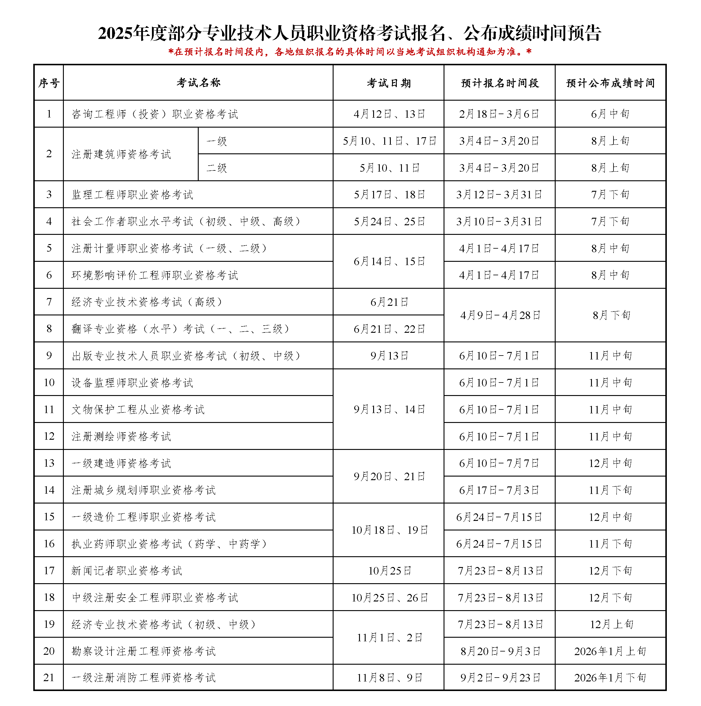 中国人事考试网预告：2025年执业药师报名时间为6月24日-7月15日