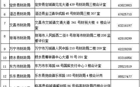 2024年海南省中级会计证书领取通知已公布！2025年2月20日开始领取