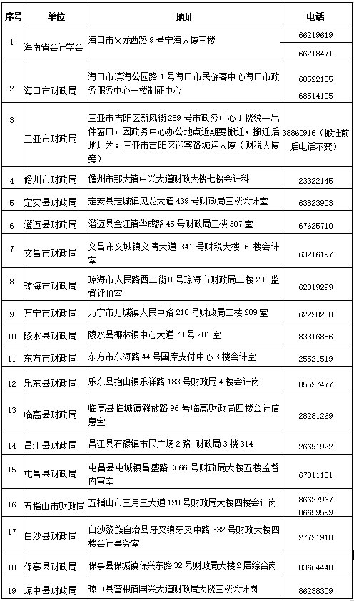 2024年海南省中级会计证书领取通知已公布！2025年2月20日开始领取