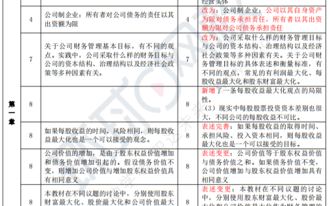 2023年注会《财务成本管理》教材变化：减少一章