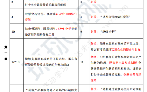 2023年注会cpa战略与风险管理考试教材变化：新增2章