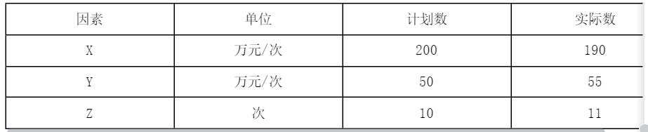 2023cpa财管真题及答案第一场:单选题