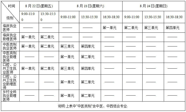 考生注意：湖南娄底2025年医师资格考试报名审核要求已公布！