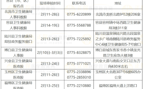 2025年广西玉林市考点医师资格考试报名工作有关事项