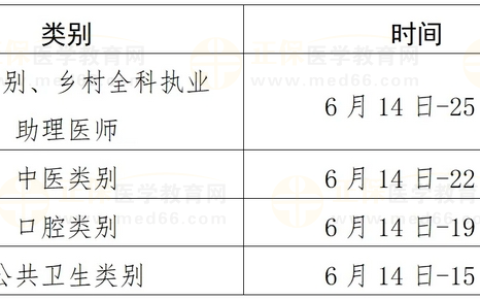 江西景德镇2025年医师资格报名及考试安排通知