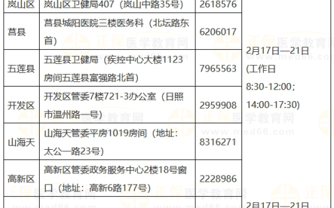山东省日照市2025年医师资格考试安排通知