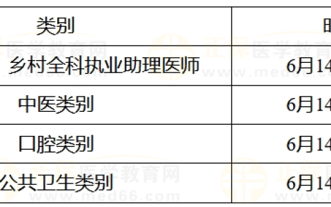 湘西考点2025年医师资格考试工作有关事项