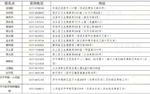 2025年度山东济宁国家医师资格考试通知
