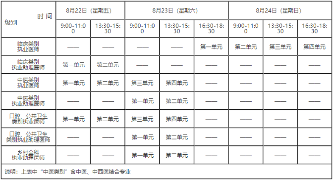 计算机化考试