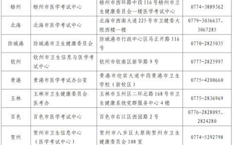 广西考区各考点2025年医师资格考试报名审核通知汇总