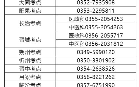 山西考区各考点2025年医师资格考试报名审核通知汇总