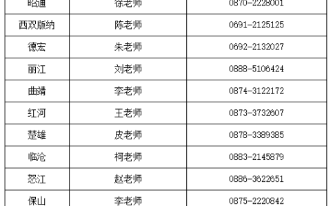 云南考区各考点2025年医师资格考试报名审核通知汇总