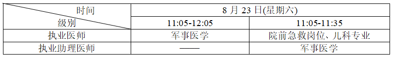 考生注意：湖南娄底2025年医师资格考试报名审核要求已公布！