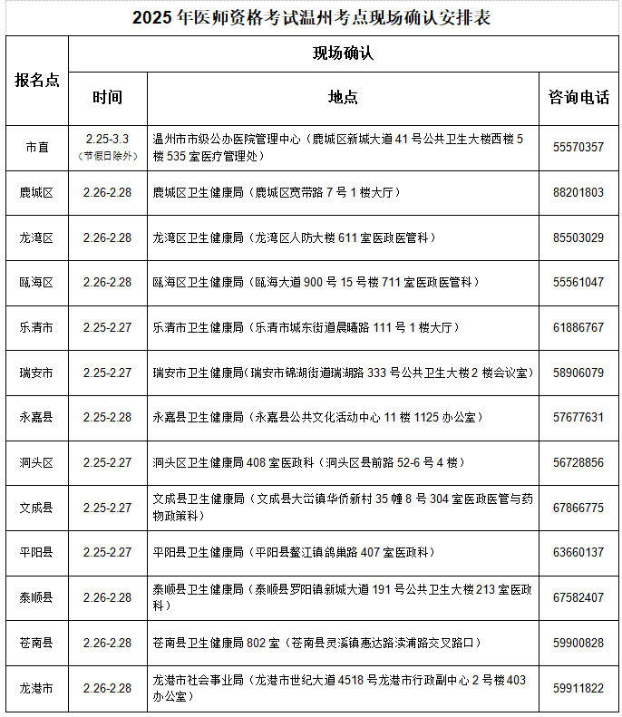 浙江温州考生速看2025年医师资格考试报名审核安排及要求