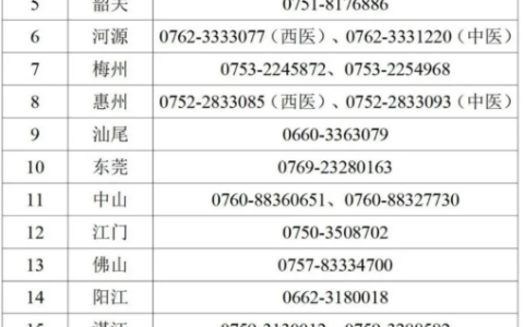 广东省各考点2025年医师资格考试报名审核安排|要求汇总
