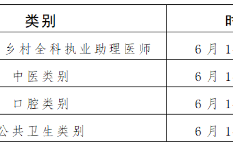 2025年湖南、安徽两地乡村全科助理医师技能成绩仅限当年有效！