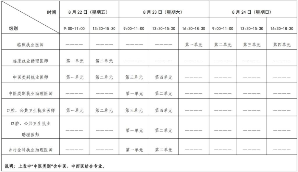 贵州六盘水2025年医师资格考试报名审核要求已出，考生注意！