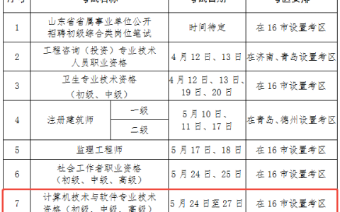 山东2025年计算机软考考试时间及考点安排