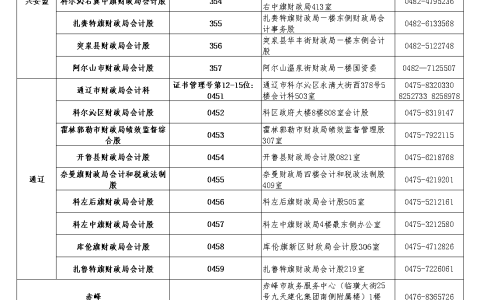 2024年内蒙古中级会计师证书领取时间确定为2025年3月3日至4月3日