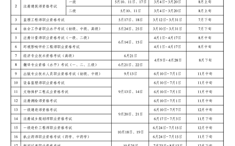 2025年度中级注册安全工程师预计报名时间为7月23日-8月13日