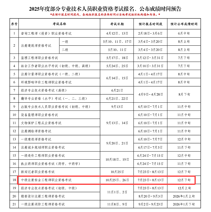 2025年度中级注册安全工程师预计报名时间为7月23日-8月13日