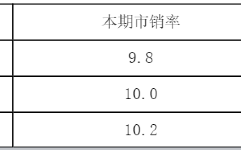 2023cpa财管真题及答案第一场：单选题