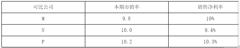 2023cpa财管真题及答案第一场:单选题