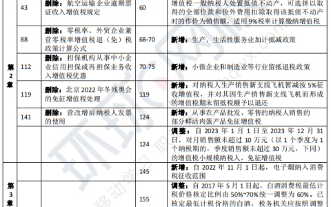 2023年注册会计师税法考试教材变化大吗？