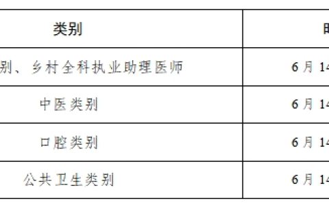 2025国家卫生健康委员会医师资格考试委员会公告