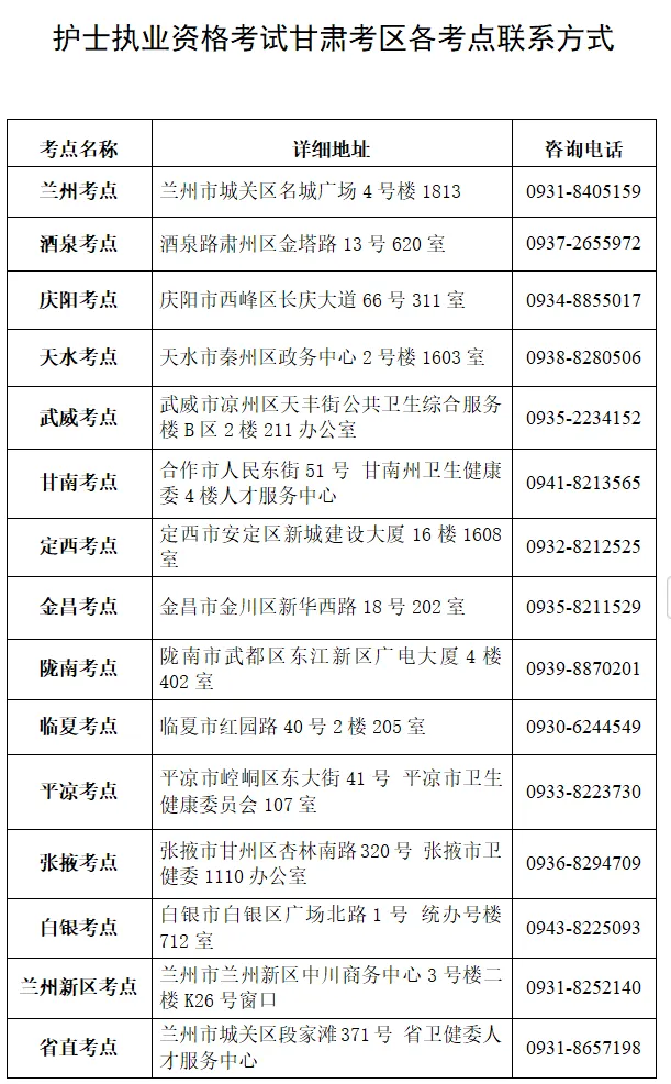 2025年甘肃考区护士执业资格考试公告