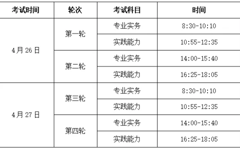 2025乌鲁木齐考点护士执业资格考试通知