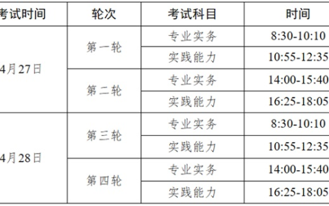 2024重庆护士资格报名公告