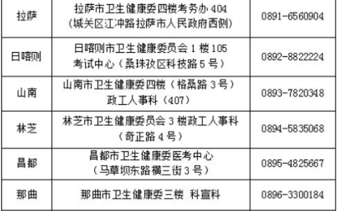 2024西藏护士资格报名公告