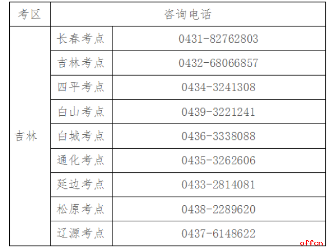 2024年吉林省护士资格报名公告